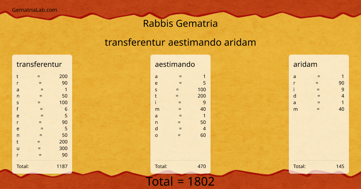 transferentur aestimando aridam in rabbis Gematria